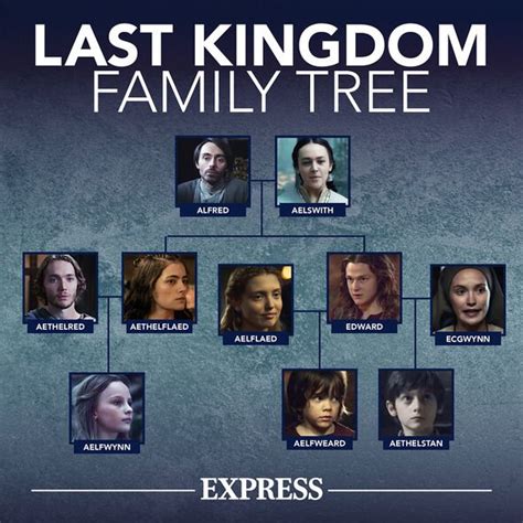 the last kingdom family tree netflix|Watch The Last Kingdom 